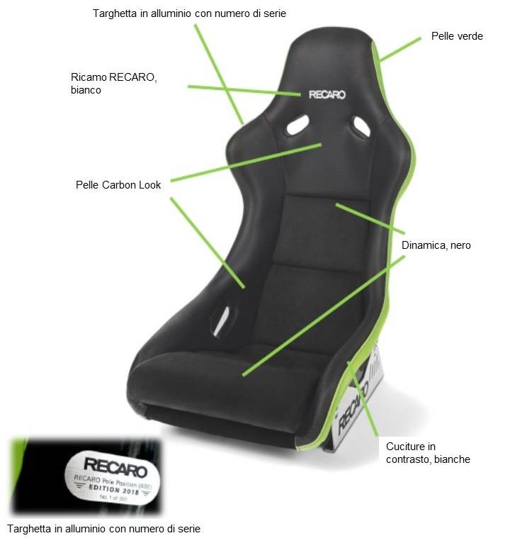 recaro nuvo sedile