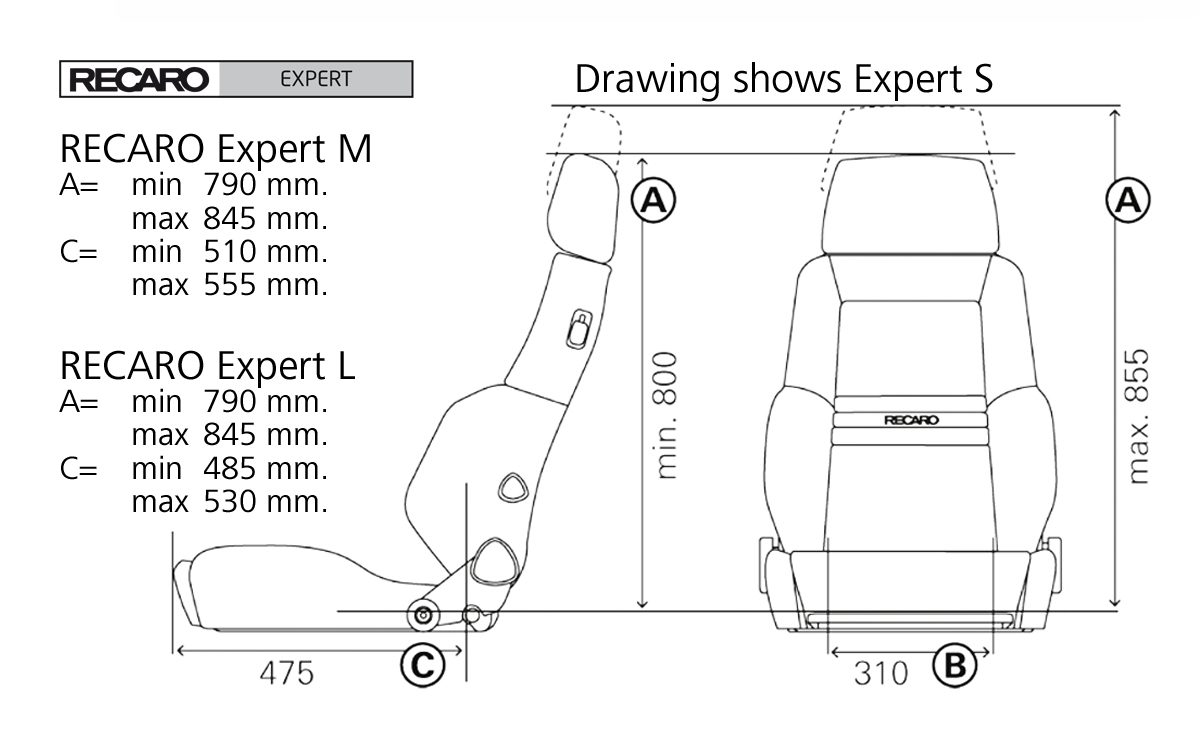 Expert