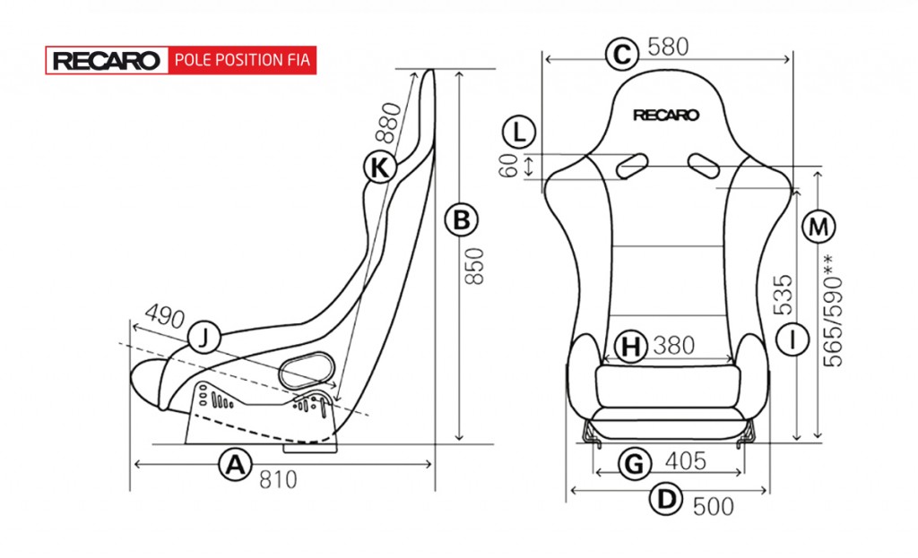 Pole position FIA