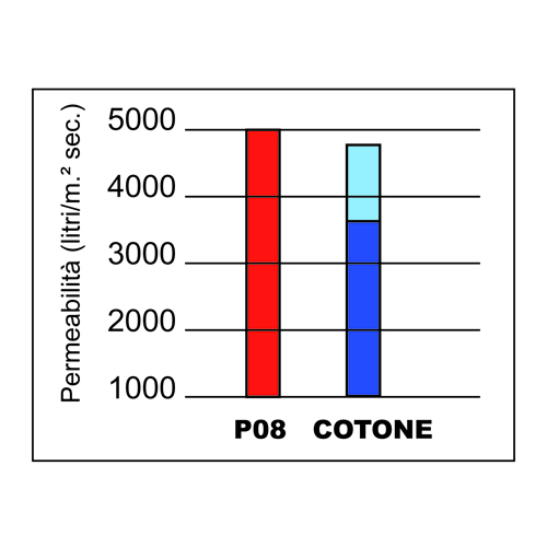 Grafici Sprint Filter