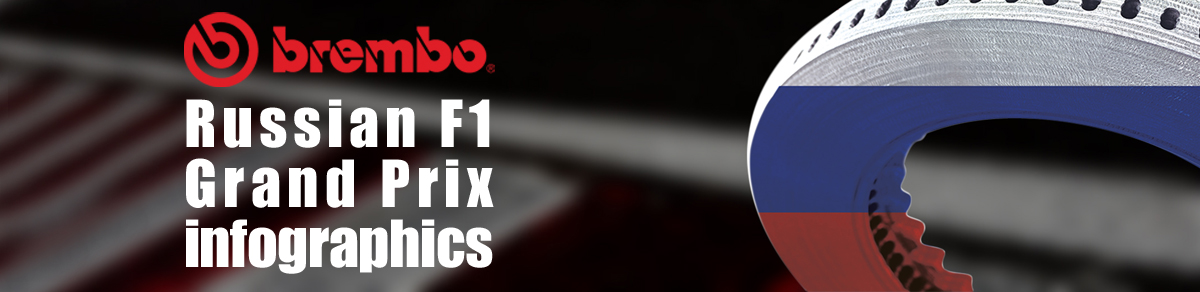 Banner RUSSIA F1