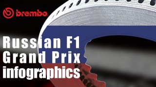 Come e quanto si frena in Russia? Dati, video e infografiche by Brembo.