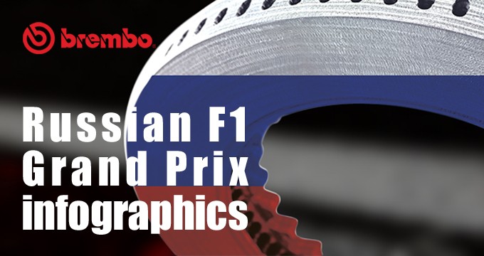 Come e quanto si frena in Russia? Dati, video e infografiche by Brembo.