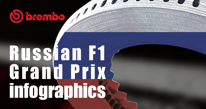 Come e quanto si frena in Russia? Dati, video e infografiche by Brembo.