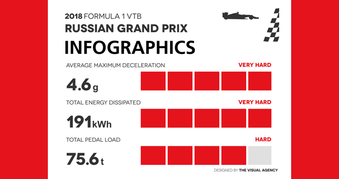Infographics