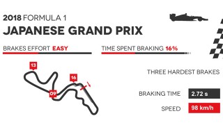 La tappa di Suzuka della F1 vista da Brembo.