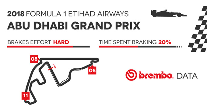 Evidenza Dati Abu Dhabi