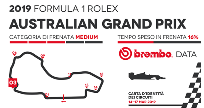 01 - Rolex Australian Grand Prix_F1_it