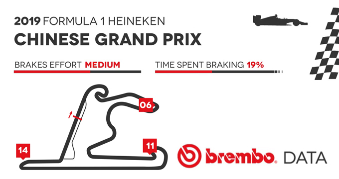 Evidenza Dati F1 Cina
