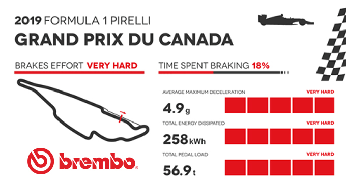 6-Evidenza Freanate F1 Canada