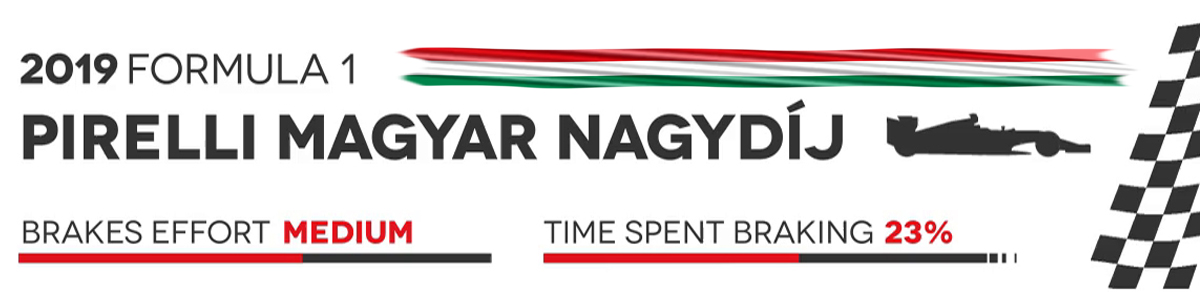 banner-f1-ungheria