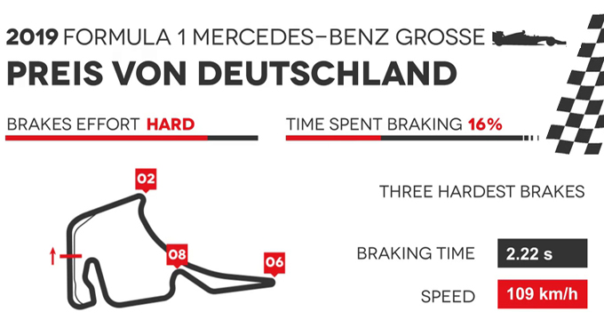 evidenza-frenate-f1-germania