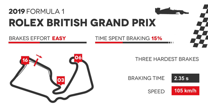 evidenza-frenate-f1-uk