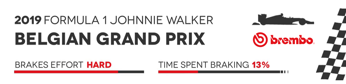 banner-f1-belgio