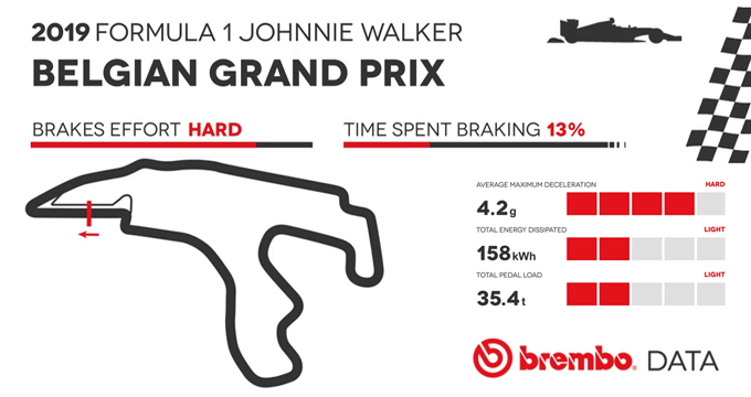 evidenza-frenate-f1-belgio