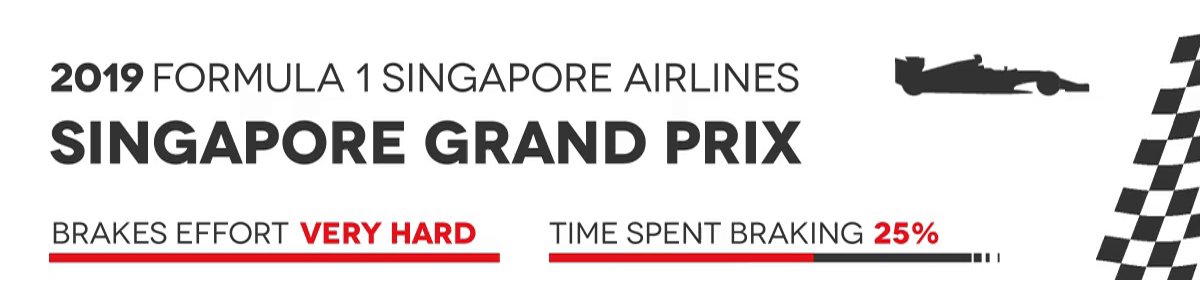 banner-f1-singapore