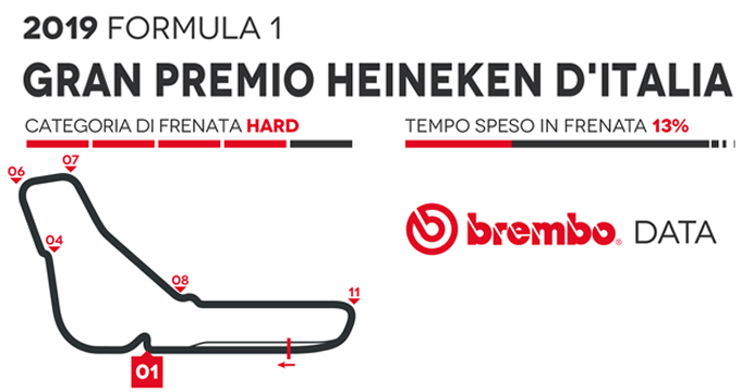 14 Italia_f1_it