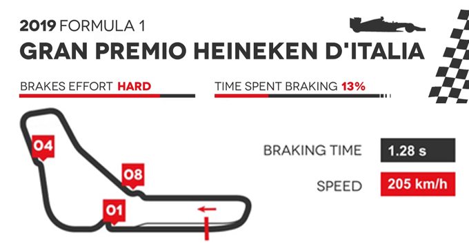 evidenza-frenate-f1-monza