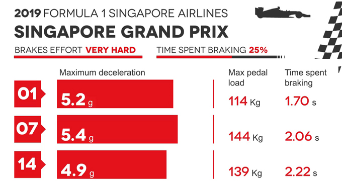 evidenza-frenate-f1-singapore