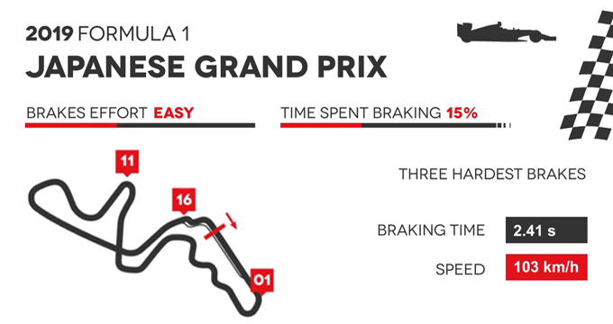 evidenza-frenate-f1-giappone