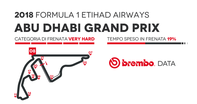 21_Abu_Dhabi_f1_it