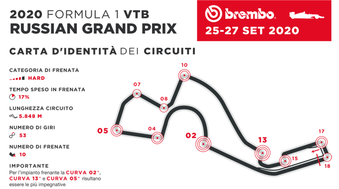10_Russia_F1_it