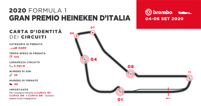 evidenza-dati-monza-f1