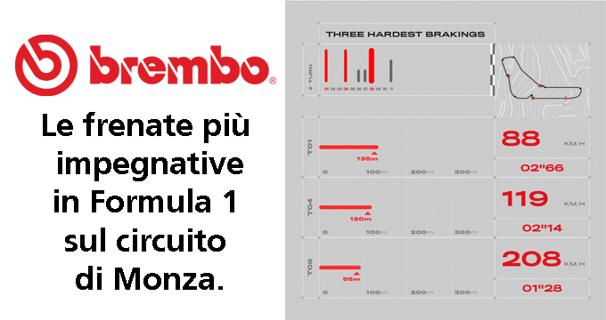 evidenza-frenate-monza-f1