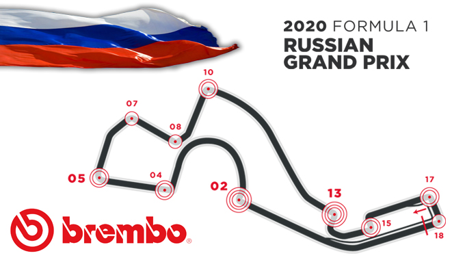 LA GUIDA AI SISTEMI FRENANTI BREMBO DELLE MONOPOSTO DI FORMULA 1 E AL LORO USO AL SOCHI AUTODROM.