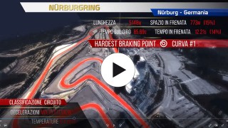LA GUIDA AI SISTEMI FRENANTI BREMBO DELLE MONOPOSTO F1 E AL LORO USO AL NURBURGRING