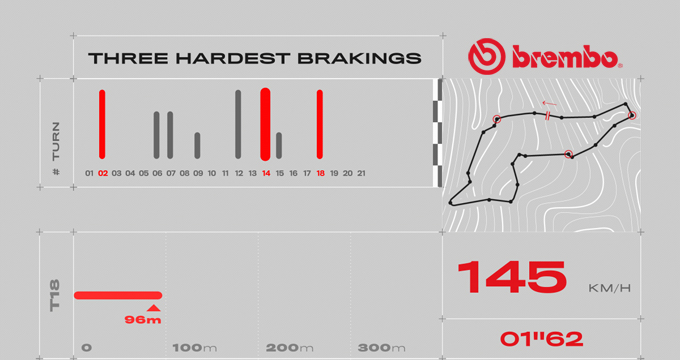 evidenza-frenate-f1-imola