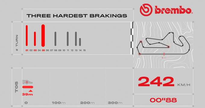 evidenza-frenate-f1-portimao