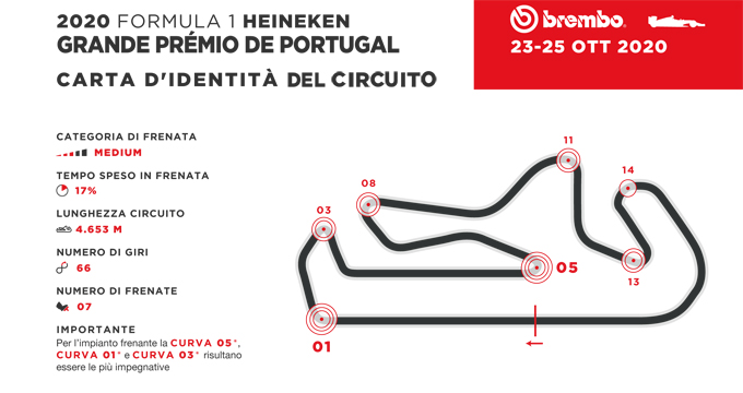 12_Portogallo_F1_it