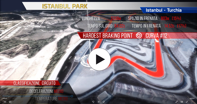 evidenza-clip-f1-turchia