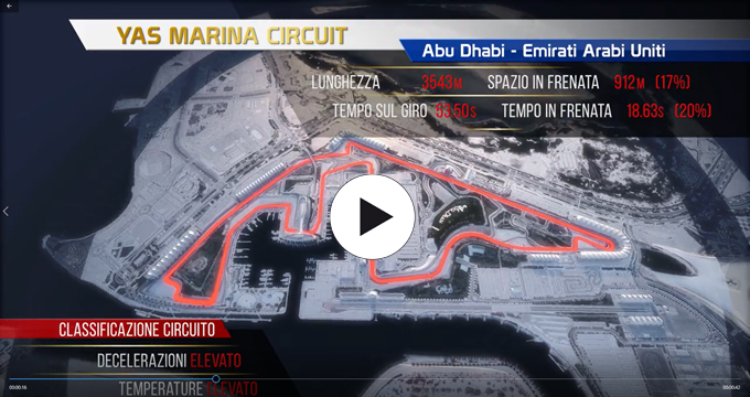 Evidenza Clip Abu Dhabi