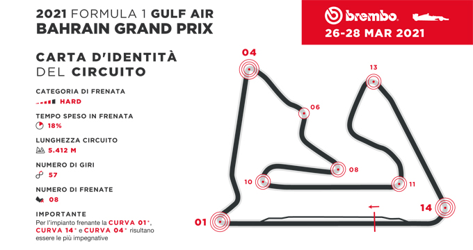 01_Bahrain_F1_it
