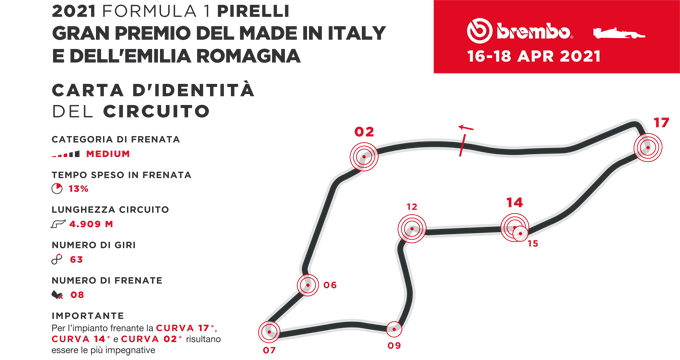 02_Italia_F1_it