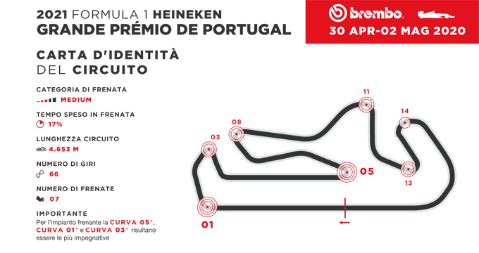 03_Portogallo_F1_it