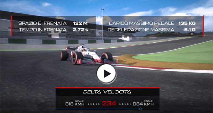 Evidenza Video F1 Portimao