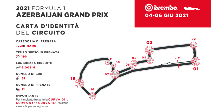 06_Azerbaijan_F1_it
