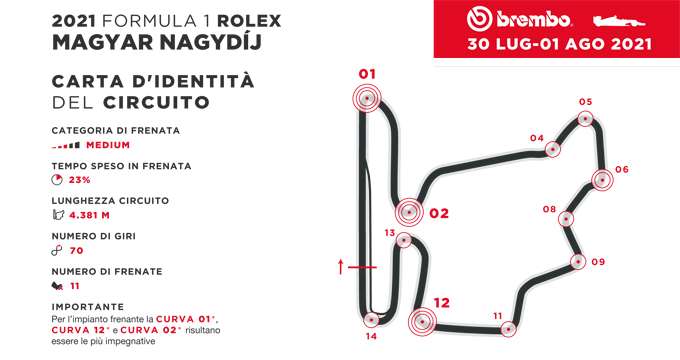 11_Ungheria_F1_it