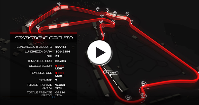 Evidenza Video F1 Silverstone