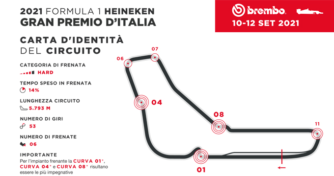 14_Italia_F1_it