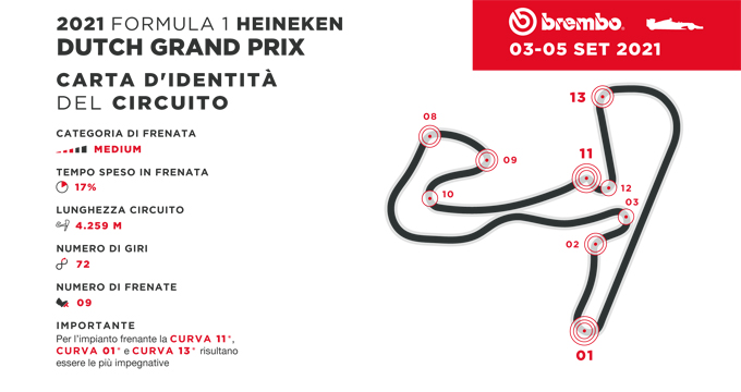 13_Olanda_F1_it