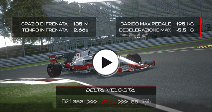 Evidenza Video F1 Monza 2021
