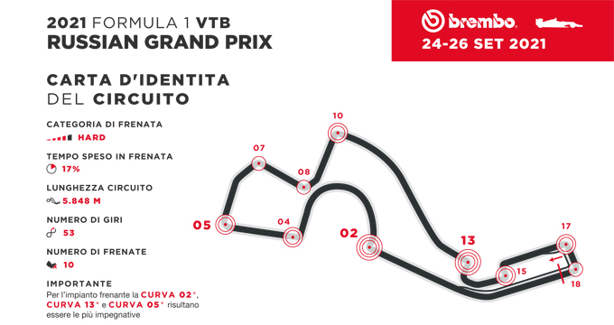 15_Russia_F1_it