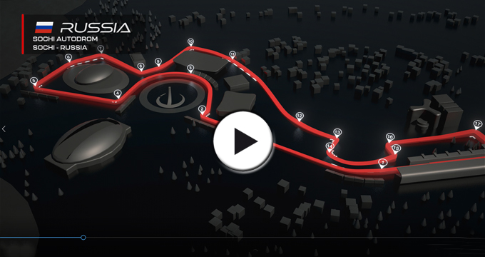 Evidenza video Circuito Sochi F1 2021