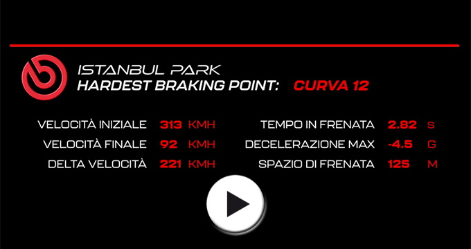 Evidenza Video F1 Turchia 2021