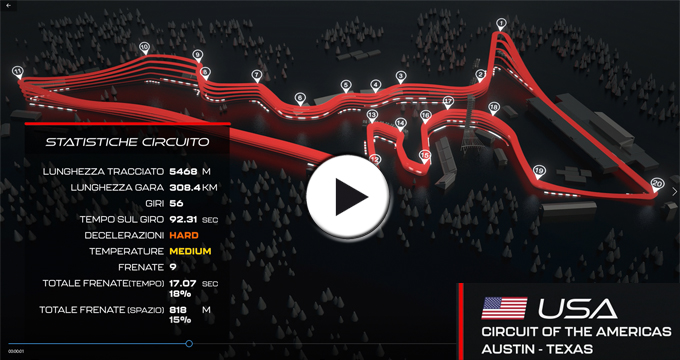 Evidenza video F1 USA 2021
