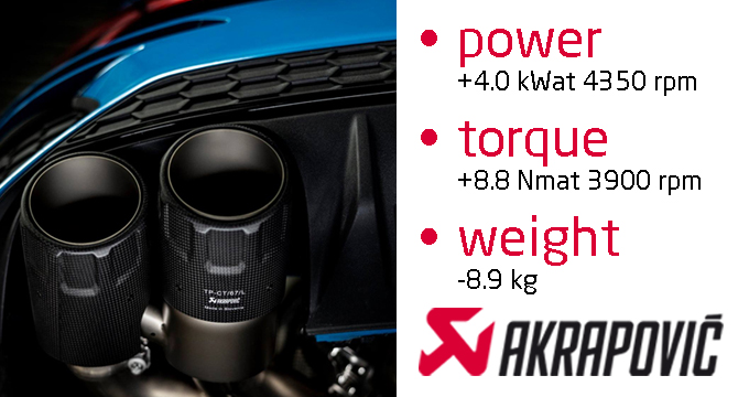 News Akrapovic Novembre 2021